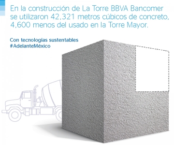 POST TORRE BBVA BANCOMER